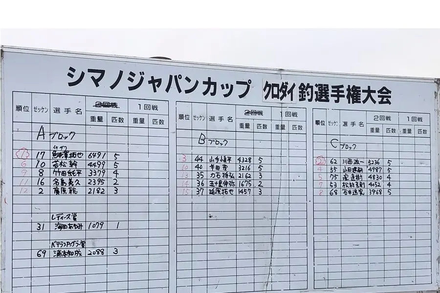 大会参加レポート シマノジャパンカップ黒鯛in広島 Func ファンク 釣りガール 女性アングラーのための釣りコミュニティ